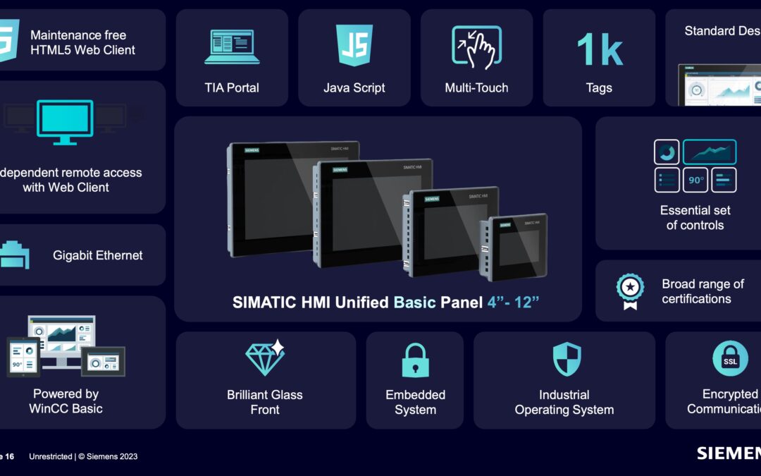 Nya Unified Basic Paneler från Siemens
